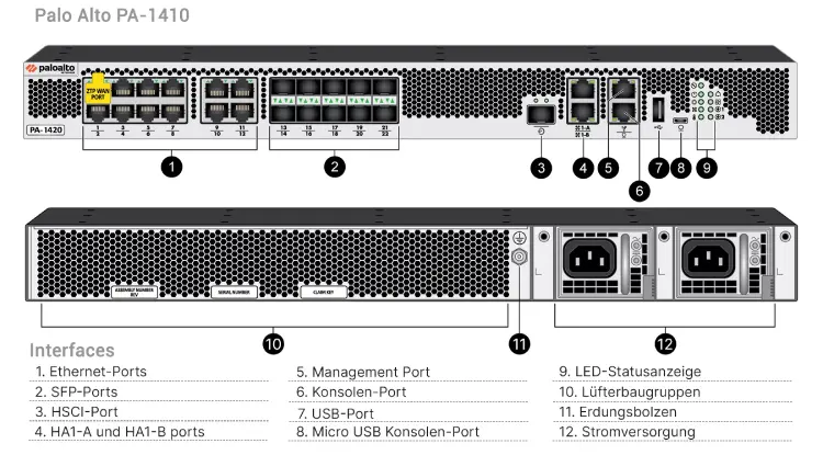Palo Alto Networks PAN-PA-1410 chính hãng