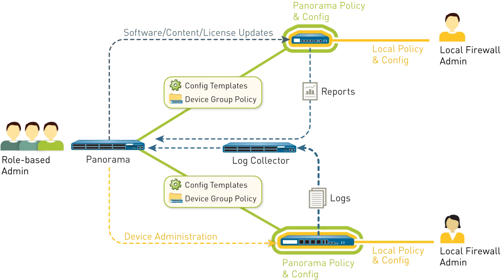 Palo Alto bảo vệ mối đe doạ của bạn