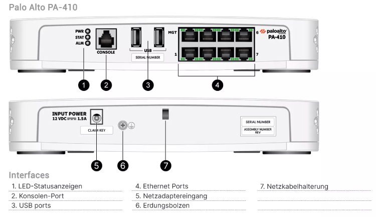 Sơ đồ cổng Palo Alto PA-410: đèn trạng thái, console, 2 cổng USB, cổng MGT, 7 cổng Ethernet phía trước và ngõ nguồn 12 VDC phía sau