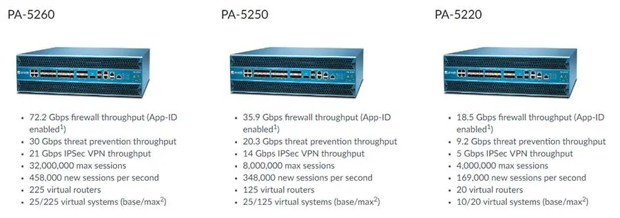 Tường lửa Firewall Palo Alto dòng PA-5200 Series