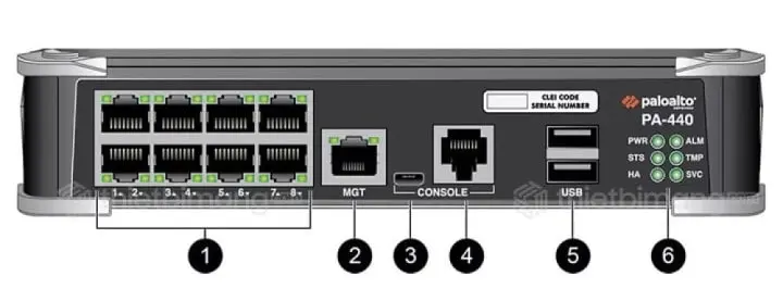 PAN-PA-440 8 cổng GE RJ45 10/100/1000, 1 cổng 1000Base-T RJ-45, 1 cổng Console RJ-45, 2 cổng USB, 1 cổng Console micro-USB, và đèn báo.