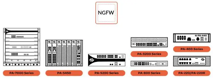 Palo Alto PA-5450 Palo Alto Networks Firewall 