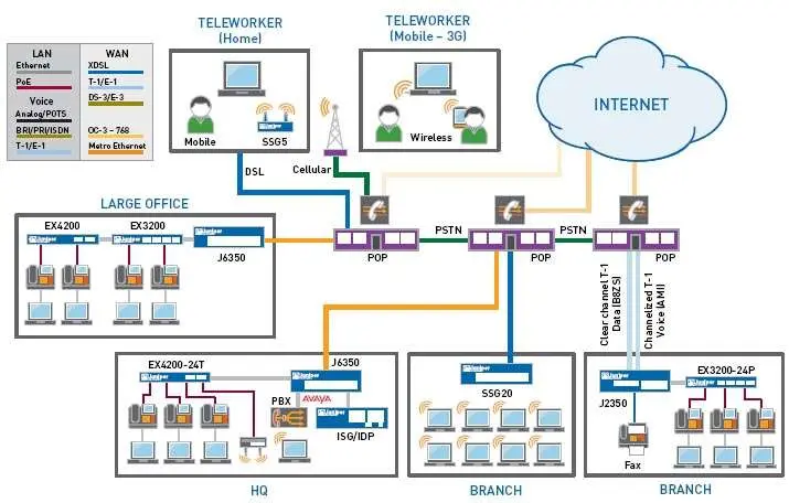 Switch Juniper EX2200, Switch Juniper EX2300, Switch Juniper EX3300, Switch Juniper EX3400, Switch Juniper EX4200, Switch Juniper EX4600 hay các dòng Module Juniper và tường lửa Juniper.