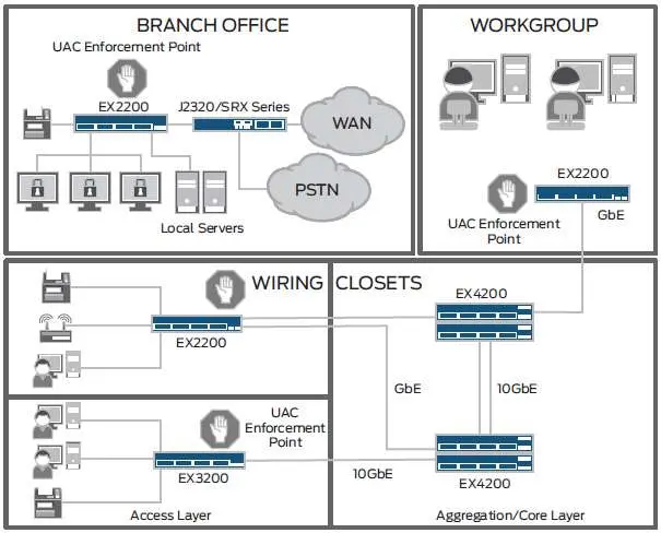 Thiết Bị Mạng đơn vị chuyên nhập khẩu và phân phối thiết bị mạng Cisco, thiết bị mạng Juniper chính hãng 