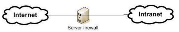 Tường lửa firewall | Báo giá phân phối tường lửa firewall Cisco ASA ...