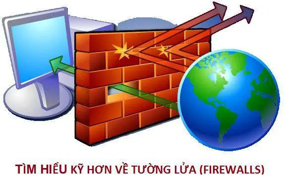 tường lửa firewall