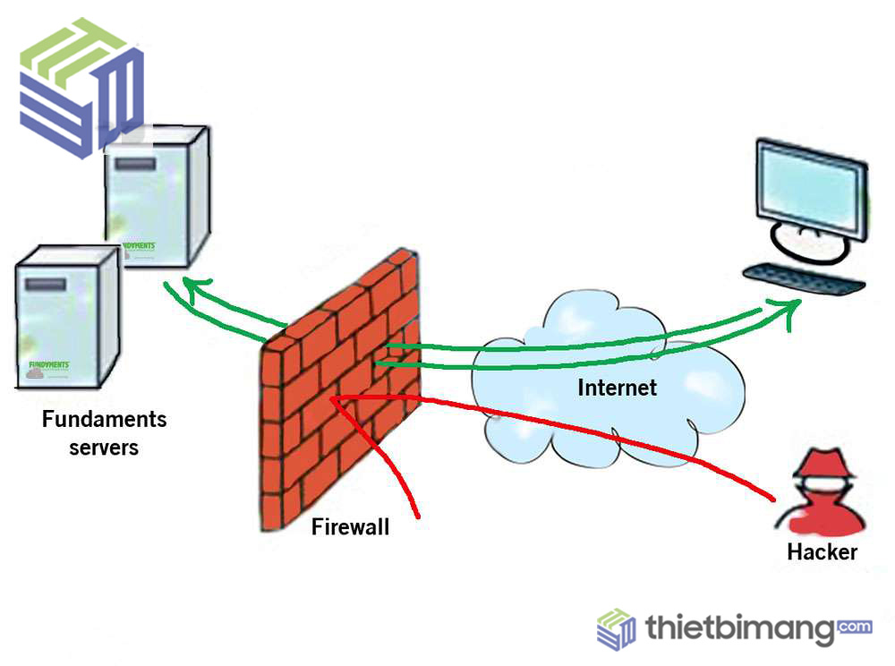 Tổng quan về tường lửa  pfsense  part 1  ITFORVN