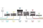 Những câu hỏi thú vị về mô hình Switch Cisco Catalyst 9200