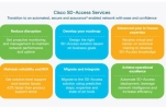 Tư vấn DNA của Cisco cho SD-Access, thiết kế và triển khai