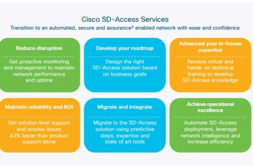 Tư vấn DNA của Cisco cho SD-Access, thiết kế và triển khai