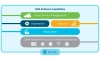 Cisco DNA là gì? giải pháp kiến trúc mạng kỹ thuật số Cisco DNA