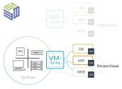 Virtualized VM-300