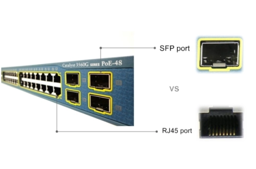 Thông tin tổng quang module quang