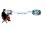 Hướng dẫn chi tiết sử dụng giao diện dòng lệnh của Cisco IOS Phần 1