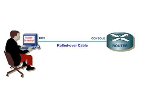 Hướng dẫn chi tiết sử dụng giao diện dòng lệnh của Cisco IOS Phần 1