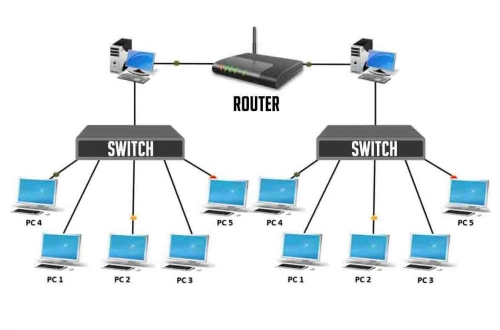 Tìm hiểu sự khác biệt giữa Switch Cisco và Router Cisco