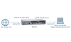 Cấu hình tường lửa Juniper chặn người dùng truy cập web bằng App Firewall