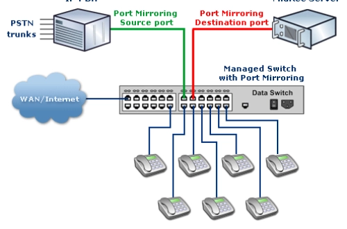 Switch mạng là gì? Tại sao switch mạng lại được sử dụng trong hệ thống mạng