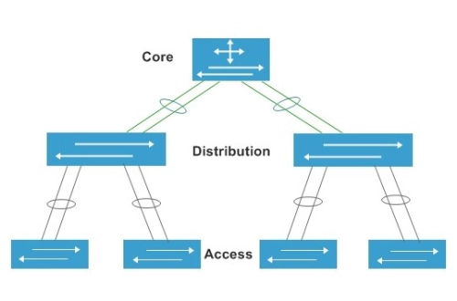 Core switch Cisco là gì? chức năng của switch core trong hệ thống mạng
