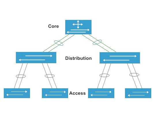 Cấu hình cơ bản trên Switch Router Cisco  sinhvientotnet