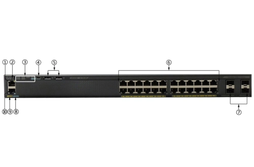 Cisco 2960 24 ports có bao nhiêu loại? Tìm hiểu và lựa chọn Cisco 2960 24 cổng