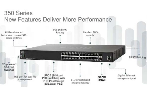 Thiết bị chuyển mạch 250 và 350 Series với Multi-Gigabit và 10GE