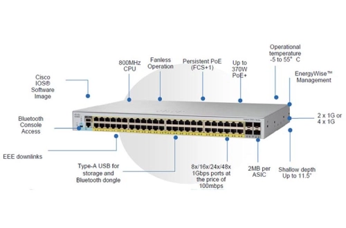 Thiết Bị Mạng phân phối switch Cisco catalyst 2960L chính hãng tại Sài Gòn