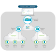 Cisco DNA