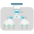 Cisco DNA chính hãng