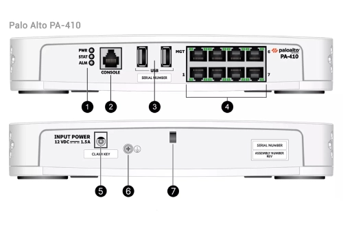 Tìm hiểu về thiết bị tường lửa firewall Palo Alto Networks PA-410