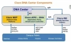 Cisco IOS XE Network Essentials và Network Advantage tìm hiểu và lựa chọn