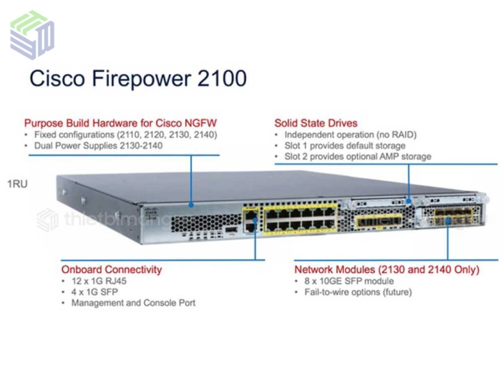 Firewall Cisco FPR2110-ASA-K9