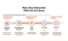 PAN-OS hệ điều hành tường lửa thế hệ tiếp theo của Palo Alto Networks