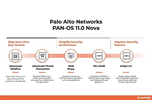 PAN-OS hệ điều hành tường lửa thế hệ tiếp theo của Palo Alto Networks