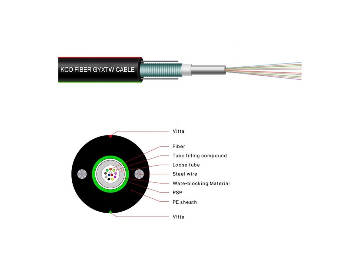 Cáp quang KCO 12 sợi multimode OM3 GYXTW