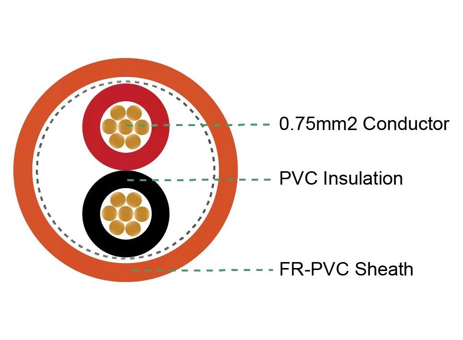 Cáp tín hiệu chậm cháy LS-SAHAKO 2x0,75 mm² không chống nhiễu