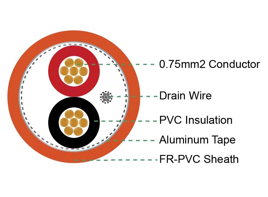 Cáp tín hiệu chậm cháy LS-SAHAKO 2x0,75 mm² chống nhiễu