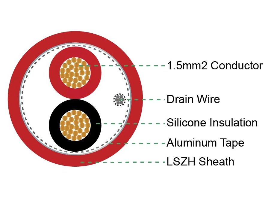Cáp tín hiệu chống cháy Silicone LS-SAHAKO 2x1,5 mm² chống nhiễu