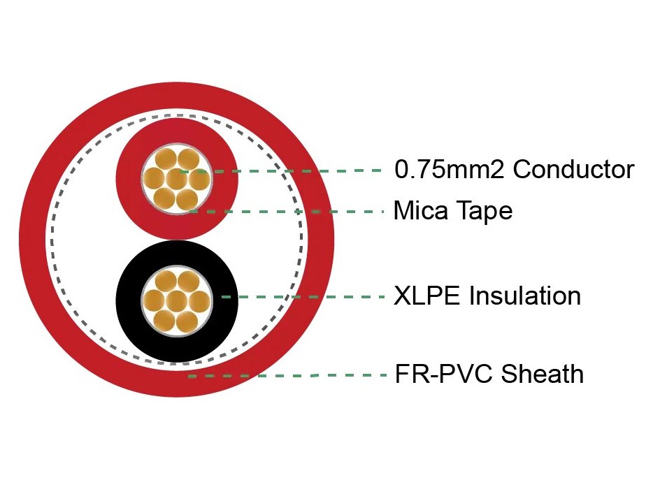 Cáp tín hiệu chống cháy Mica LS-SAHAKO 2x0,75 mm² không chống nhiễu