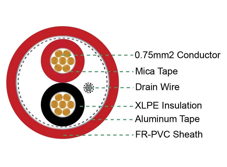 Cáp tín hiệu chống cháy Mica LS-SAHAKO 2x0,75 mm² chống nhiễu