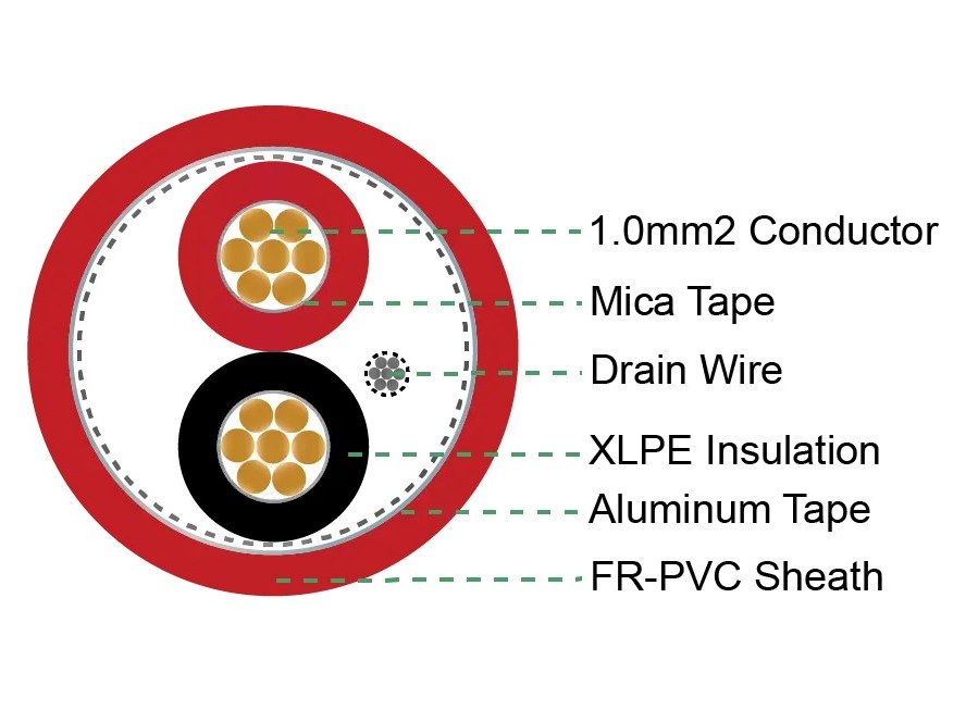 Cáp tín hiệu chống cháy Mica LS-SAHAKO 2x1,0 mm² chống nhiễu