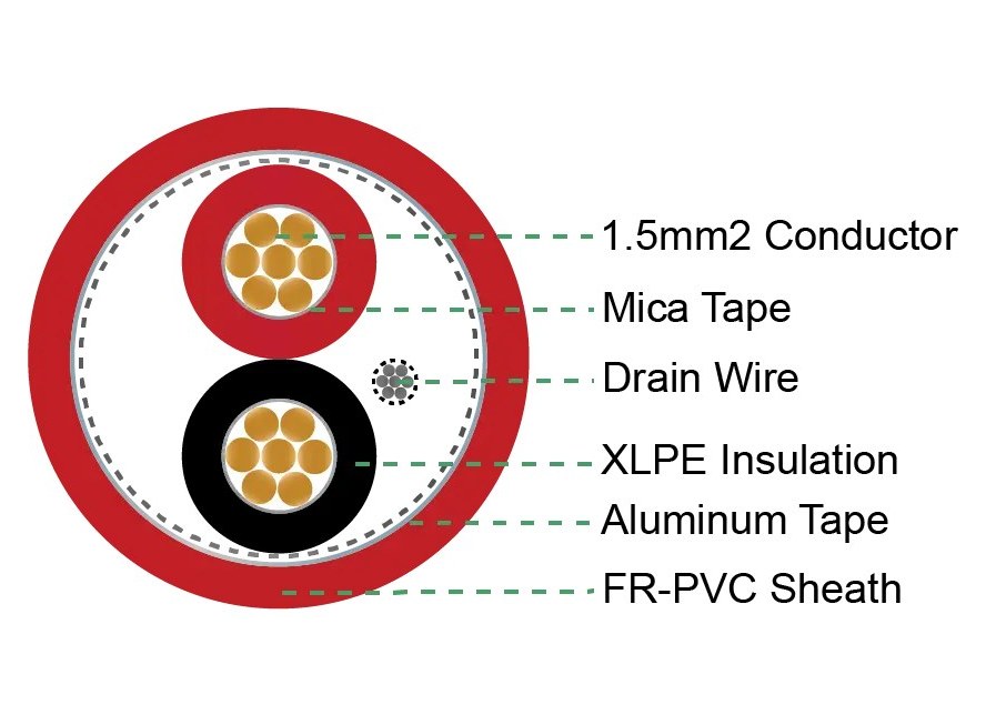 Cáp tín hiệu chống cháy Mica LS-SAHAKO 2x1,5 mm² chống nhiễu