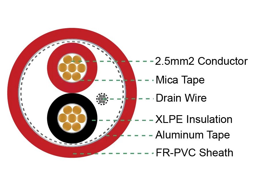 Cáp tín hiệu chống cháy Mica LS-SAHAKO 2x2,5 mm² chống nhiễu