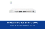 FortiGate FG-30E, 40F, 60E, 60F, 100F, 200E, 300E: thông số và cách chọn theo quy mô